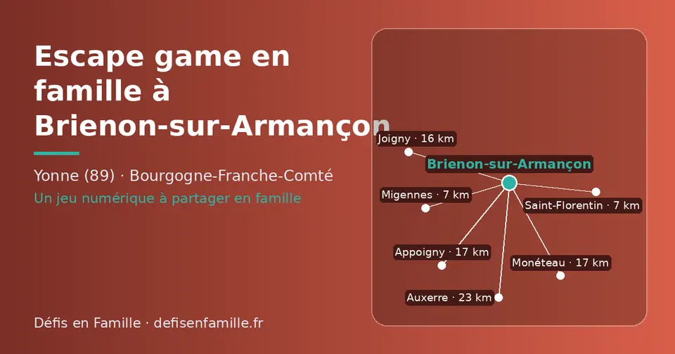 Carte schématique : Brienon-sur-Armançon et les communes voisines présentées sur ce site (Saint-Florentin, Migennes, Joigny, Appoigny, Monéteau, Auxerre)
