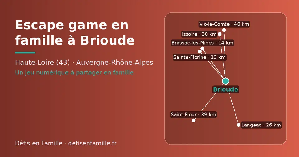 Carte schématique : Brioude et les communes voisines présentées sur ce site (Sainte-Florine, Brassac-les-Mines, Langeac, Issoire, Saint-Flour, Vic-le-Comte)