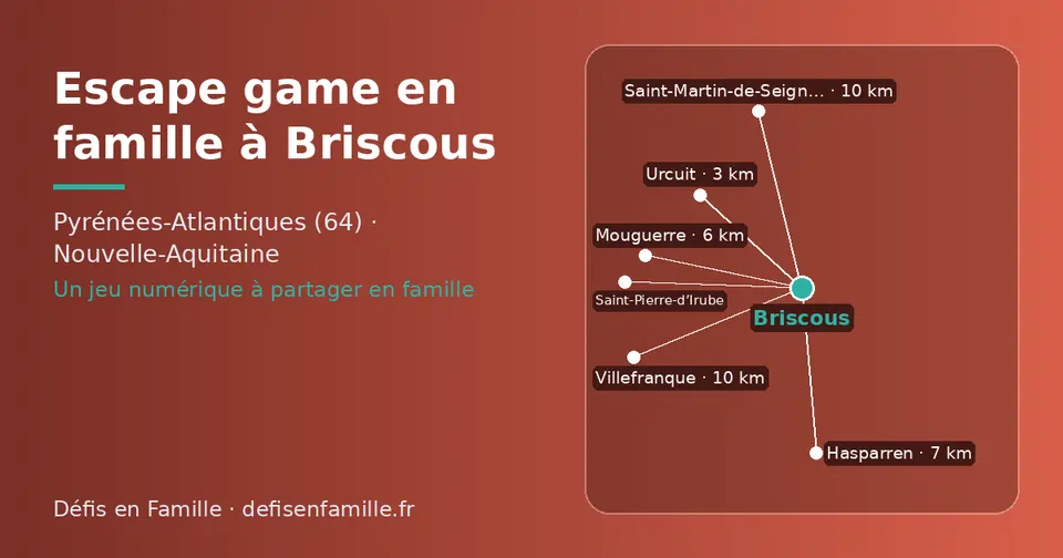 Carte schématique : Briscous et les communes voisines présentées sur ce site (Urcuit, Mouguerre, Hasparren, Saint-Pierre-d’Irube, Villefranque, Saint-Martin-de-Seignanx)