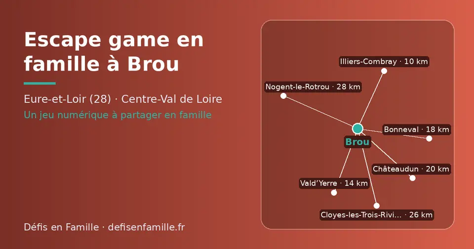Carte schématique : Brou et les communes voisines présentées sur ce site (Illiers-Combray, Vald’Yerre, Bonneval, Châteaudun, Cloyes-les-Trois-Rivières, Nogent-le-Rotrou)