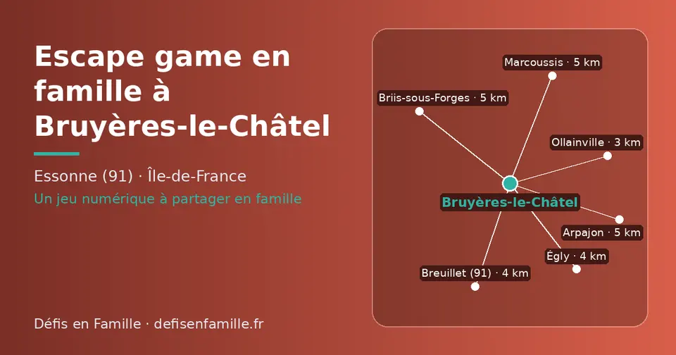 Carte schématique : Bruyères-le-Châtel et les communes voisines présentées sur ce site (Ollainville, Breuillet (91), Égly, Briis-sous-Forges, Arpajon, Marcoussis)