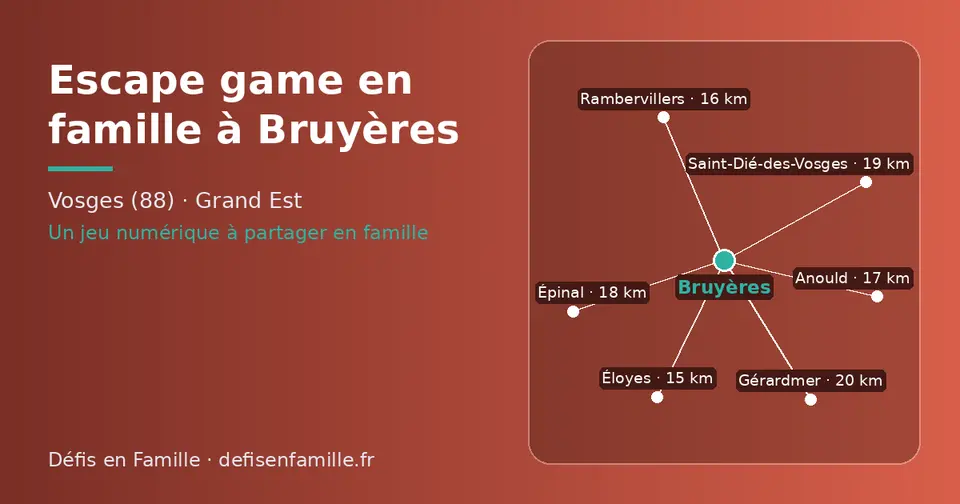 Carte schématique : Bruyères et les communes voisines présentées sur ce site (Éloyes, Rambervillers, Anould, Épinal, Saint-Dié-des-Vosges, Gérardmer)