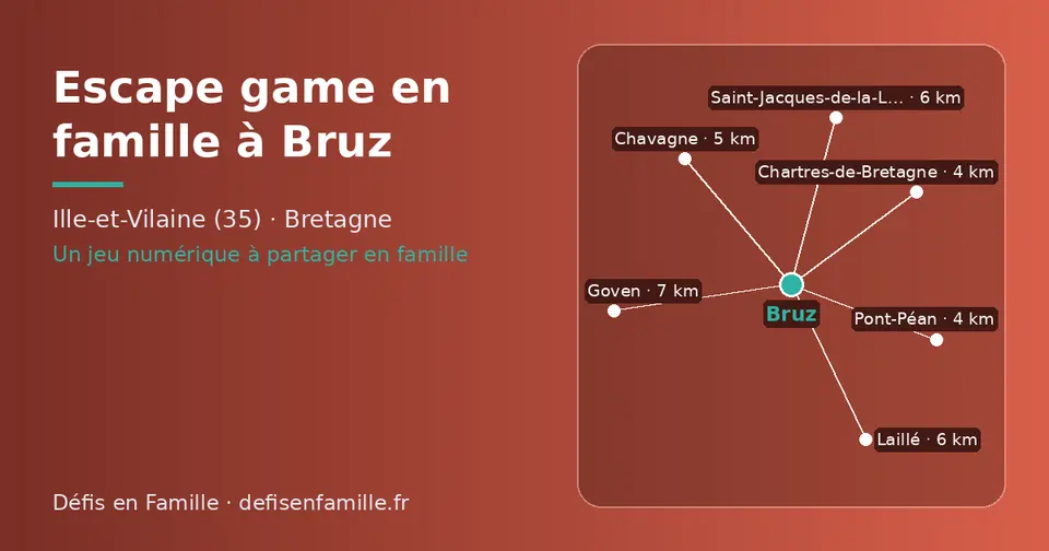 Carte schématique : Bruz et les communes voisines présentées sur ce site (Pont-Péan, Chartres-de-Bretagne, Chavagne, Saint-Jacques-de-la-Lande, Laillé, Goven)