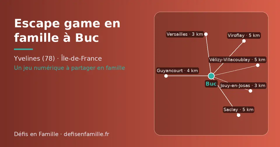 Carte schématique : Buc et les communes voisines présentées sur ce site (Jouy-en-Josas, Versailles, Guyancourt, Viroflay, Saclay, Vélizy-Villacoublay)