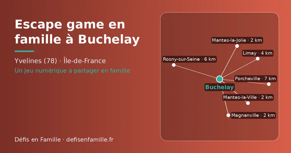 Carte schématique : Buchelay et les communes voisines présentées sur ce site (Magnanville, Mantes-la-Jolie, Mantes-la-Ville, Limay, Rosny-sur-Seine, Porcheville)