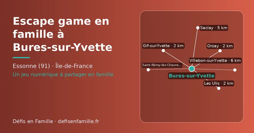 Carte schématique : Bures-sur-Yvette et les communes voisines présentées sur ce site (Gif-sur-Yvette, Les Ulis, Orsay, Saclay, Villebon-sur-Yvette, Saint-Rémy-lès-Chevreuse)