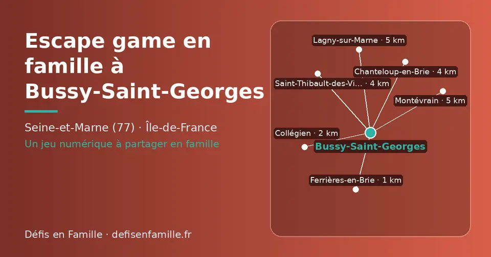 Carte schématique : Bussy-Saint-Georges et les communes voisines présentées sur ce site (Ferrières-en-Brie, Collégien, Chanteloup-en-Brie, Saint-Thibault-des-Vignes, Lagny-sur-Marne, Montévrain)