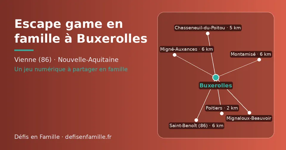 Carte schématique : Buxerolles et les communes voisines présentées sur ce site (Poitiers, Chasseneuil-du-Poitou, Migné-Auxances, Montamisé, Saint-Benoît (86), Mignaloux-Beauvoir)