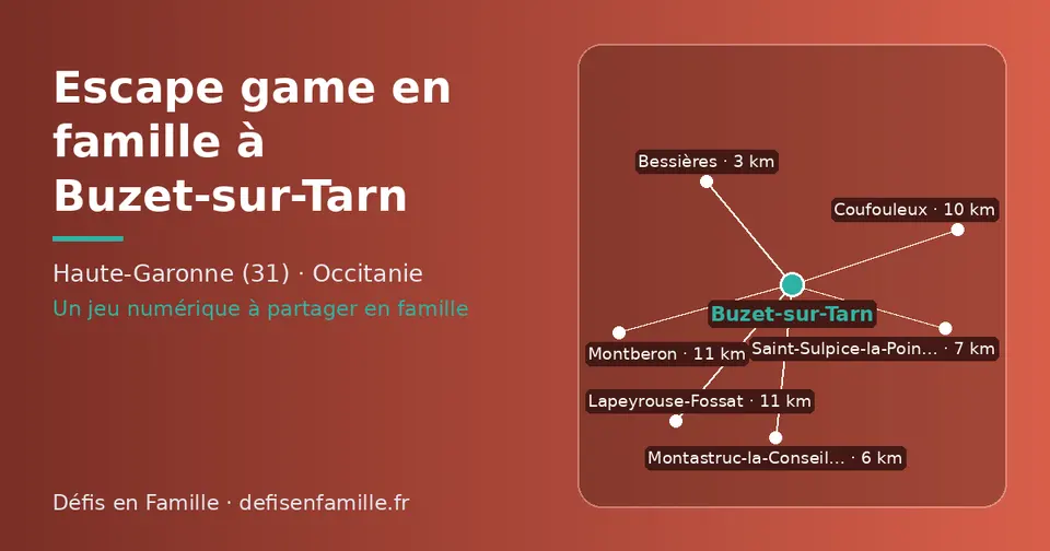Carte schématique : Buzet-sur-Tarn et les communes voisines présentées sur ce site (Bessières, Montastruc-la-Conseillère, Lapeyrouse-Fossat, Montberon, Castelmaurou, Villemur-sur-Tarn)