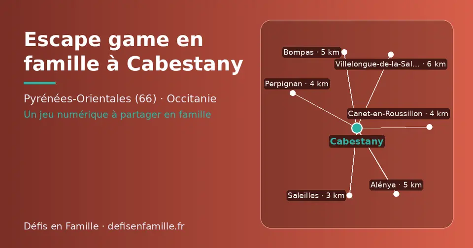Carte schématique : Cabestany et les communes voisines présentées sur ce site (Saleilles, Canet-en-Roussillon, Perpignan, Alénya, Bompas, Villelongue-de-la-Salanque)