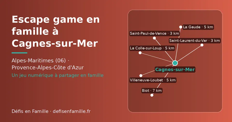 Carte schématique : Cagnes-sur-Mer et les communes voisines présentées sur ce site (Saint-Laurent-du-Var, Saint-Paul-de-Vence, La Colle-sur-Loup, Villeneuve-Loubet, La Gaude, Biot)