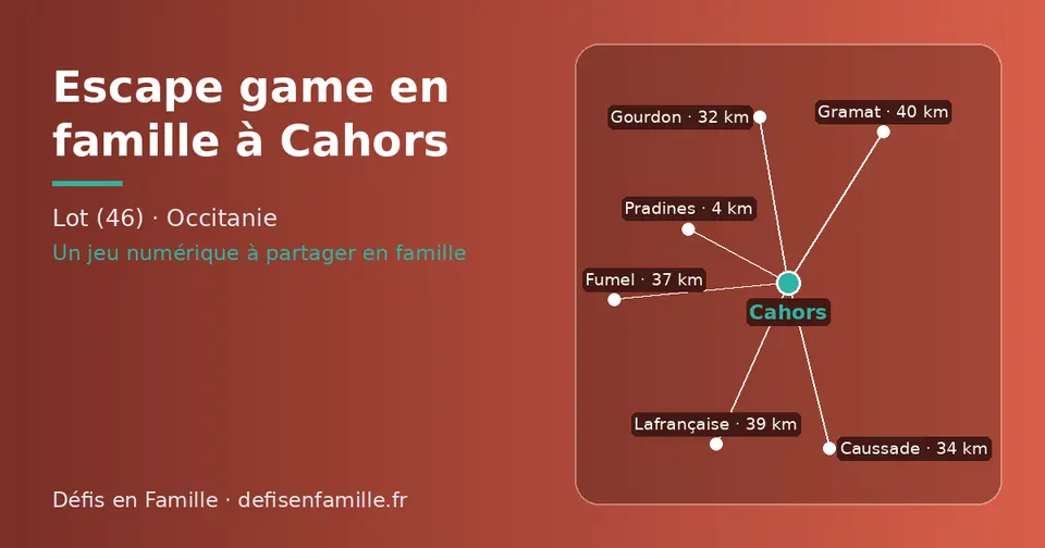 Carte schématique : Cahors et les communes voisines présentées sur ce site (Pradines, Gourdon, Caussade, Fumel, Lafrançaise, Gramat)