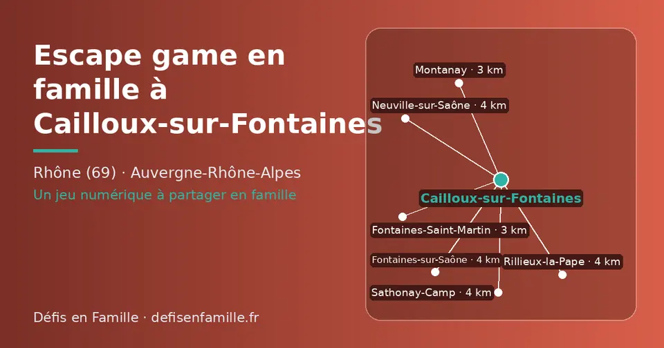 Carte schématique : Cailloux-sur-Fontaines et les communes voisines présentées sur ce site (Montanay, Fontaines-Saint-Martin, Sathonay-Camp, Rillieux-la-Pape, Neuville-sur-Saône, Fontaines-sur-Saône)