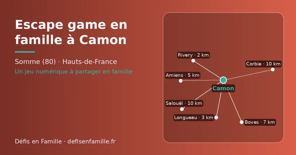Carte schématique : Camon et les communes voisines présentées sur ce site (Rivery, Longueau, Amiens, Boves, Salouël, Corbie)