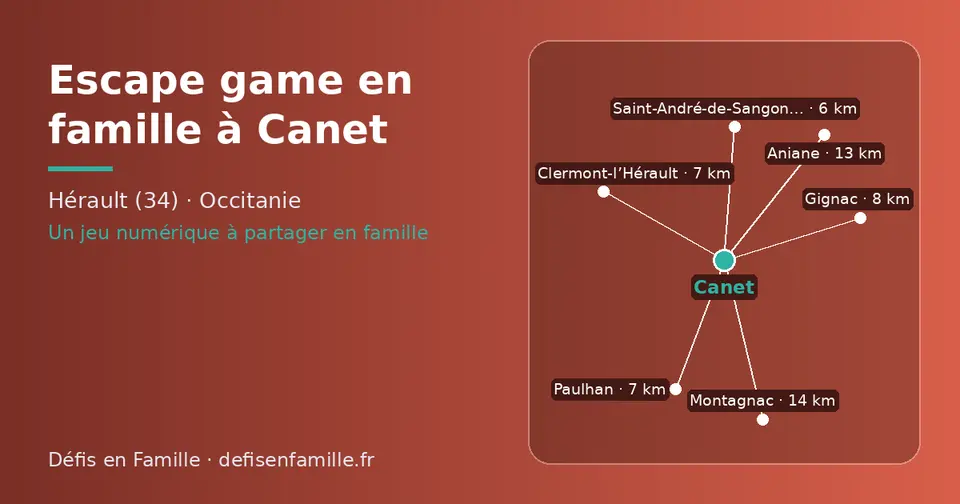 Carte schématique : Canet et les communes voisines présentées sur ce site (Saint-André-de-Sangonis, Paulhan, Clermont-l’Hérault, Gignac, Aniane, Montagnac)