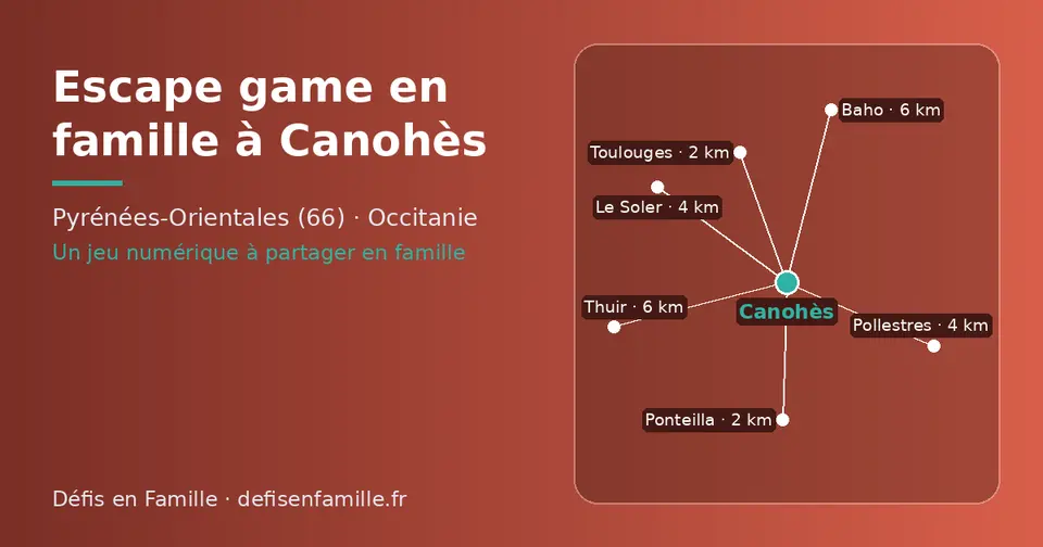 Carte schématique : Canohès et les communes voisines présentées sur ce site (Ponteilla, Toulouges, Le Soler, Pollestres, Thuir, Baho)