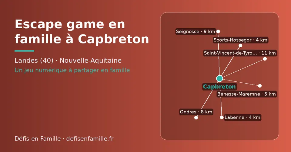 Carte schématique : Capbreton et les communes voisines présentées sur ce site (Labenne, Soorts-Hossegor, Bénesse-Maremne, Ondres, Seignosse, Saint-Vincent-de-Tyrosse)