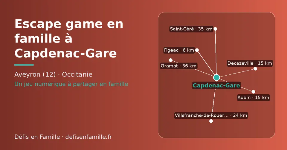 Carte schématique : Capdenac-Gare et les communes voisines présentées sur ce site (Figeac, Decazeville, Aubin, Villefranche-de-Rouergue, Saint-Céré, Gramat)