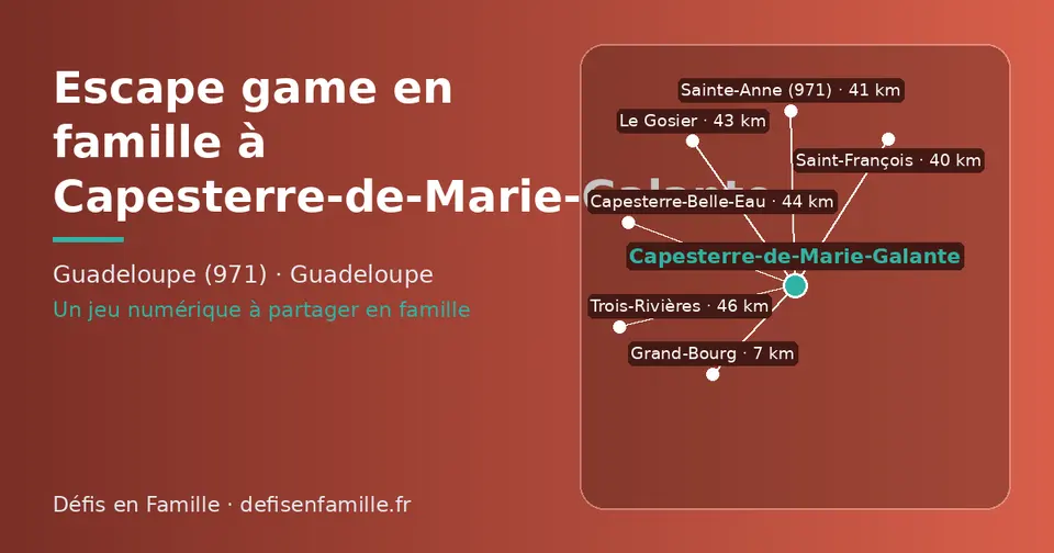 Carte schématique : Capesterre-de-Marie-Galante et les communes voisines présentées sur ce site (Grand-Bourg, Saint-François, Sainte-Anne (971), Le Gosier, Capesterre-Belle-Eau, Trois-Rivières)