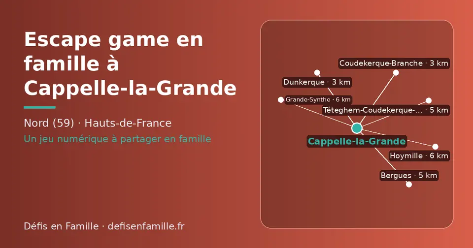 Carte schématique : Cappelle-la-Grande et les communes voisines présentées sur ce site (Coudekerque-Branche, Dunkerque, Bergues, Téteghem-Coudekerque-Village, Grande-Synthe, Hoymille)