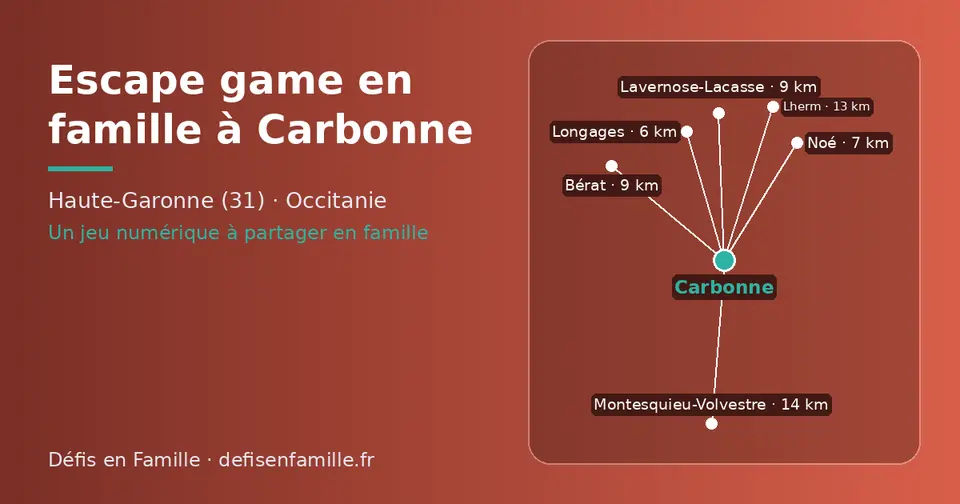 Carte schématique : Carbonne et les communes voisines présentées sur ce site (Longages, Noé, Bérat, Lavernose-Lacasse, Lherm, Montesquieu-Volvestre)