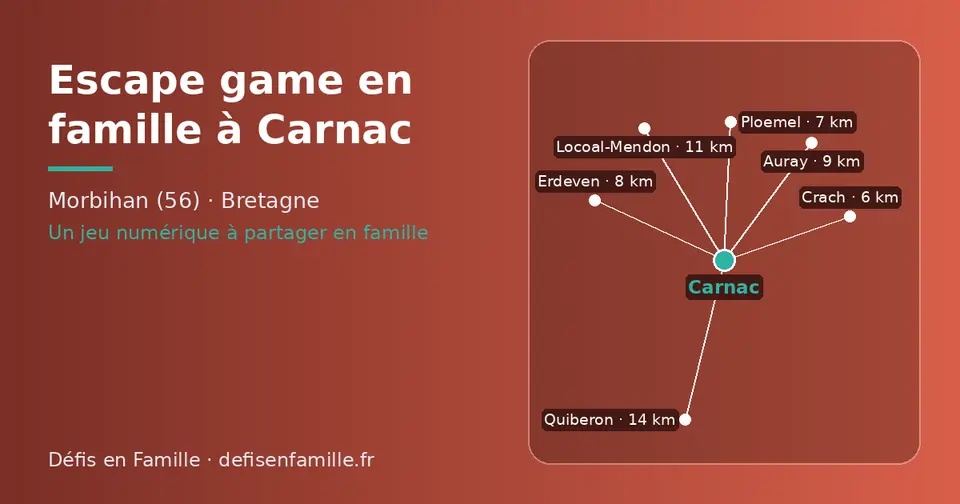 Carte schématique : Carnac et les communes voisines présentées sur ce site (Crach, Ploemel, Erdeven, Auray, Locoal-Mendon, Quiberon)