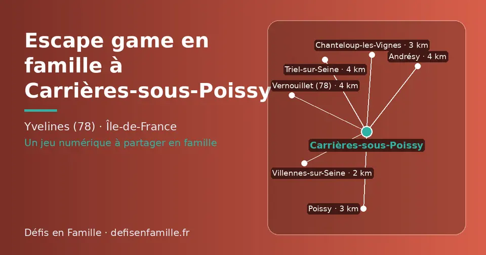 Carte schématique : Carrières-sous-Poissy et les communes voisines présentées sur ce site (Villennes-sur-Seine, Poissy, Chanteloup-les-Vignes, Triel-sur-Seine, Andrésy, Vernouillet (78))