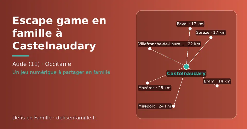 Carte schématique : Castelnaudary et les communes voisines présentées sur ce site (Bram, Sorèze, Revel, Villefranche-de-Lauragais, Mirepoix, Mazères)