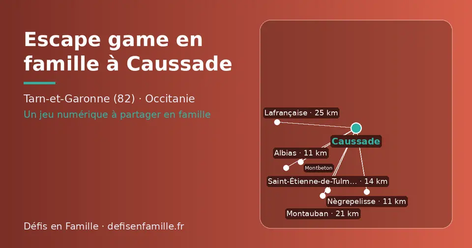 Carte schématique : Caussade et les communes voisines présentées sur ce site (Nègrepelisse, Albias, Saint-Étienne-de-Tulmont, Montauban, Lafrançaise, Montbeton)