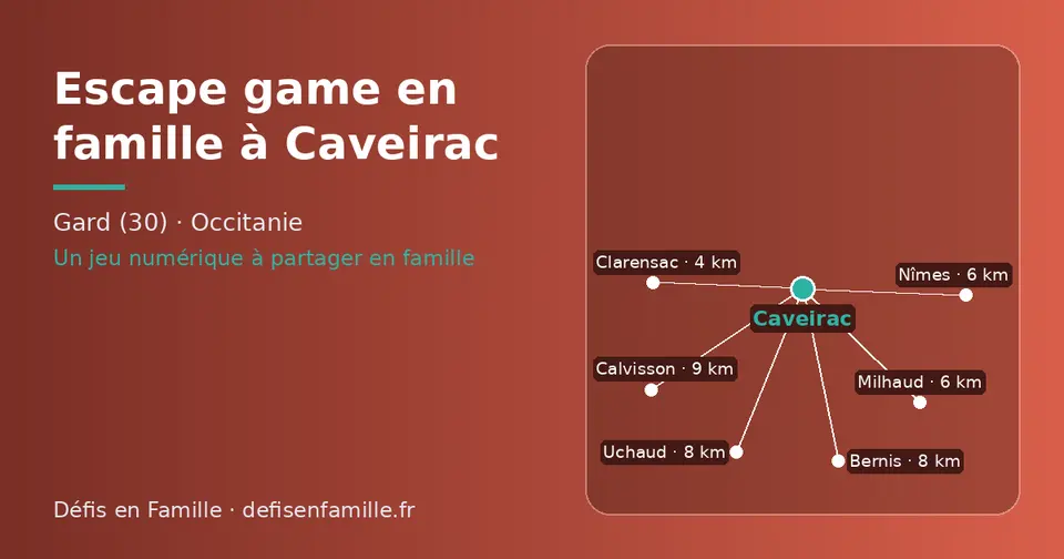 Carte schématique : Caveirac et les communes voisines présentées sur ce site (Clarensac, Nîmes, Milhaud, Bernis, Uchaud, Calvisson)