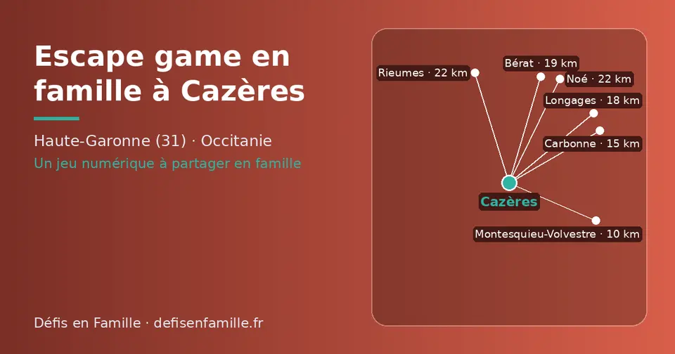 Carte schématique : Cazères et les communes voisines présentées sur ce site (Montesquieu-Volvestre, Carbonne, Longages, Bérat, Rieumes, Saint-Gaudens)