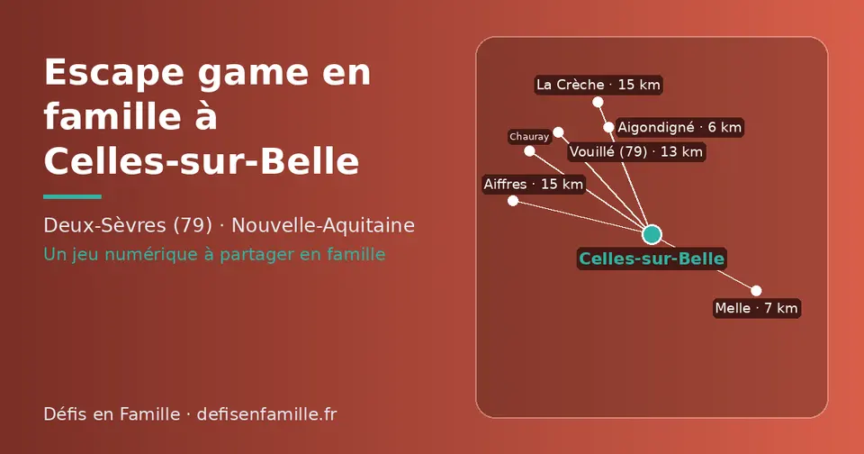 Carte schématique : Celles-sur-Belle et les communes voisines présentées sur ce site (Aigondigné, Melle, Vouillé (79), Aiffres, La Crèche, Chauray)