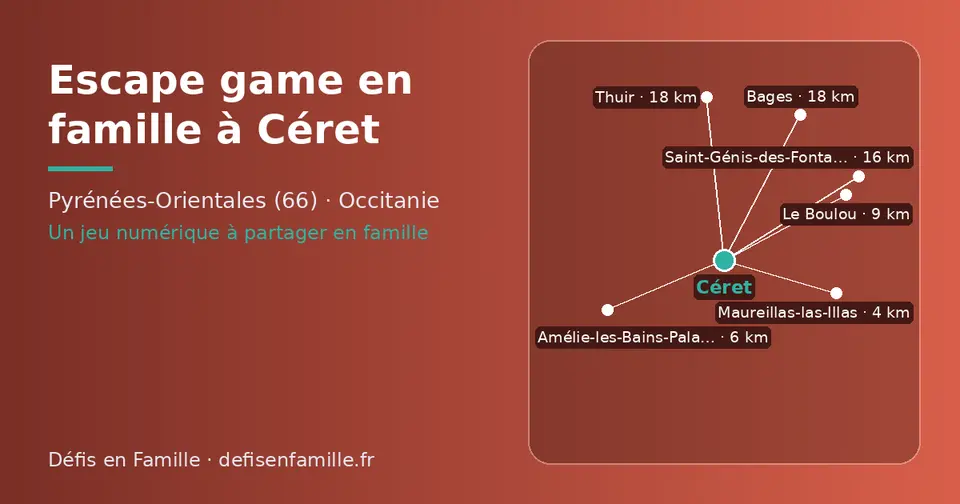 Carte schématique : Céret et les communes voisines présentées sur ce site (Maureillas-las-Illas, Amélie-les-Bains-Palalda, Le Boulou, Saint-Génis-des-Fontaines, Thuir, Bages)
