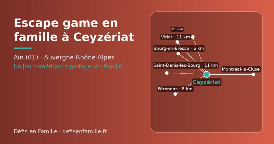 Carte schématique : Ceyzériat et les communes voisines présentées sur ce site (Bourg-en-Bresse, Péronnas, Viriat, Saint-Denis-lès-Bourg, Attignat, Montréal-la-Cluse)