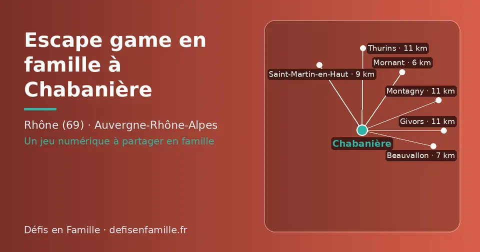 Carte schématique : Chabanière et les communes voisines présentées sur ce site (Mornant, Beauvallon, Saint-Martin-en-Haut, Thurins, Givors, Montagny)
