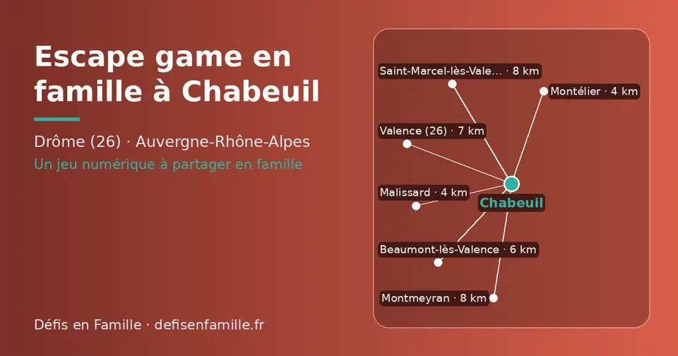 Carte schématique : Chabeuil et les communes voisines présentées sur ce site (Malissard, Montélier, Beaumont-lès-Valence, Valence (26), Saint-Marcel-lès-Valence, Montmeyran)