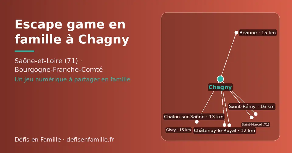 Carte schématique : Chagny et les communes voisines présentées sur ce site (Châtenoy-le-Royal, Chalon-sur-Saône, Givry, Beaune, Saint-Rémy, Saint-Marcel (71))