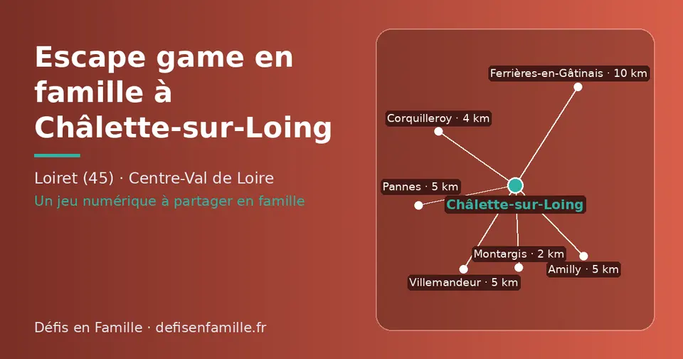 Carte schématique : Châlette-sur-Loing et les communes voisines présentées sur ce site (Montargis, Corquilleroy, Amilly, Pannes, Villemandeur, Ferrières-en-Gâtinais)