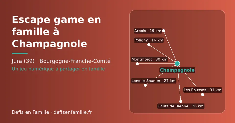 Carte schématique : Champagnole et les communes voisines présentées sur ce site (Poligny, Arbois, Hauts de Bienne, Lons-le-Saunier, Montmorot, Les Rousses)
