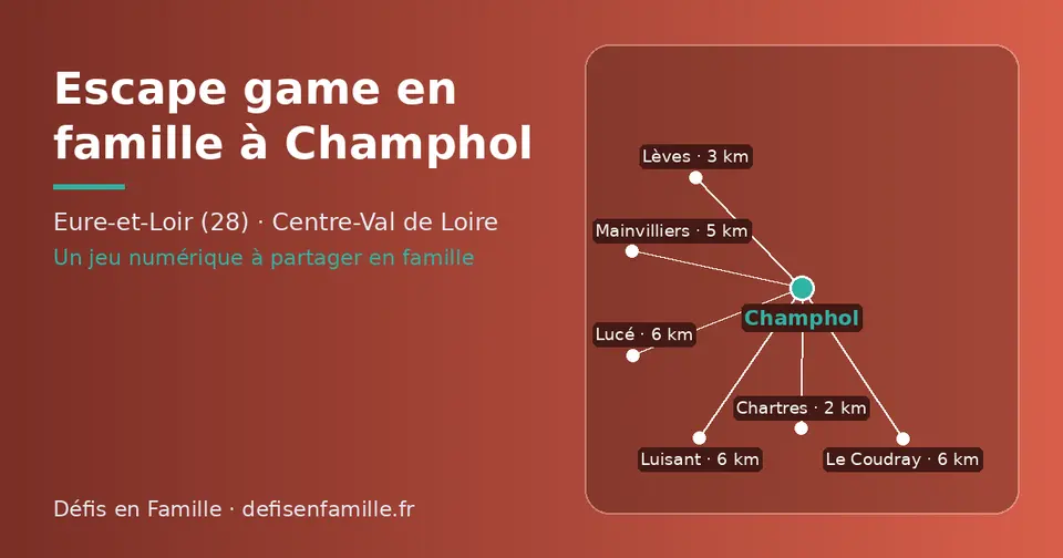Carte schématique : Champhol et les communes voisines présentées sur ce site (Chartres, Lèves, Mainvilliers, Le Coudray, Lucé, Luisant)