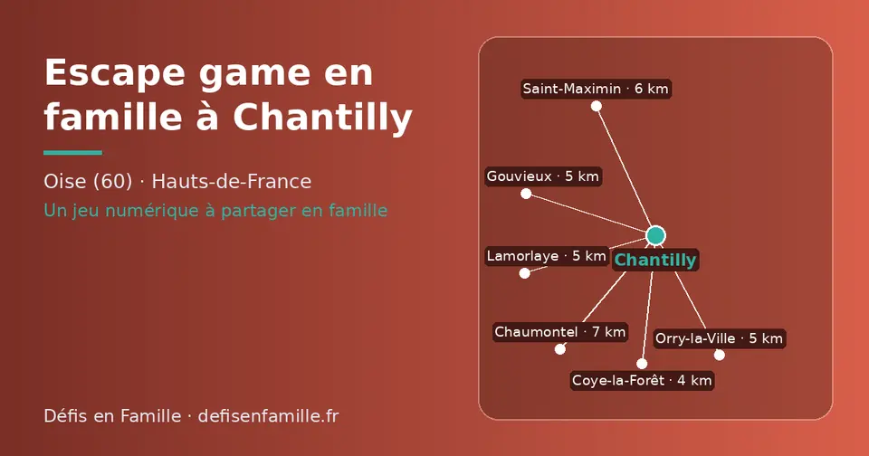 Carte schématique : Chantilly et les communes voisines présentées sur ce site (Coye-la-Forêt, Orry-la-Ville, Lamorlaye, Gouvieux, Saint-Maximin, Chaumontel)