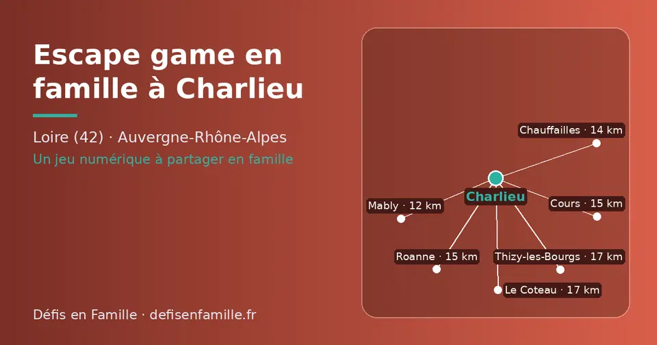 Carte schématique : Charlieu et les communes voisines présentées sur ce site (Mably, Chauffailles, Roanne, Cours, Thizy-les-Bourgs, Le Coteau)