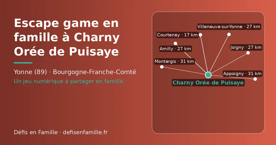 Carte schématique : Charny Orée de Puisaye et les communes voisines présentées sur ce site (Courtenay, Joigny, Amilly, Villeneuve-sur-Yonne, Montargis, Appoigny)