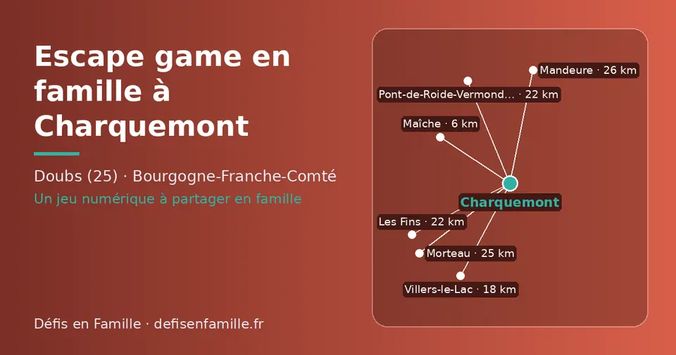 Carte schématique : Charquemont et les communes voisines présentées sur ce site (Maîche, Villers-le-Lac, Les Fins, Pont-de-Roide-Vermondans, Morteau, Mandeure)