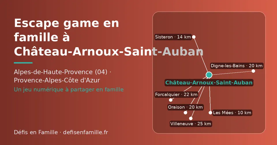Carte schématique : Château-Arnoux-Saint-Auban et les communes voisines présentées sur ce site (Les Mées, Sisteron, Oraison, Digne-les-Bains, Forcalquier, Villeneuve)