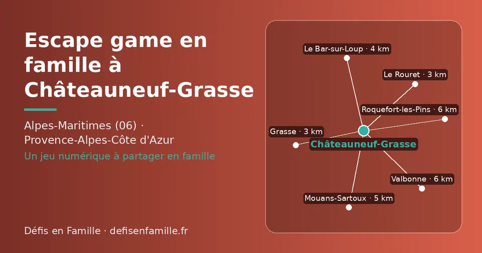 Carte schématique : Châteauneuf-Grasse et les communes voisines présentées sur ce site (Le Rouret, Grasse, Le Bar-sur-Loup, Mouans-Sartoux, Valbonne, Roquefort-les-Pins)