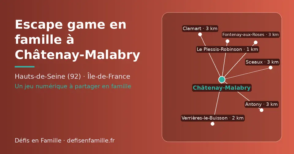 Carte schématique : Châtenay-Malabry et les communes voisines présentées sur ce site (Le Plessis-Robinson, Verrières-le-Buisson, Sceaux, Clamart, Fontenay-aux-Roses, Antony)