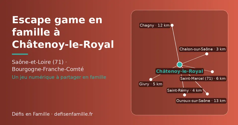Carte schématique : Châtenoy-le-Royal et les communes voisines présentées sur ce site (Chalon-sur-Saône, Saint-Rémy, Givry, Saint-Marcel (71), Chagny, Ouroux-sur-Saône)