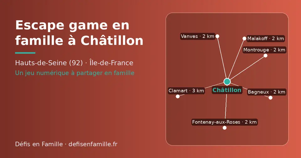 Carte schématique : Châtillon et les communes voisines présentées sur ce site (Fontenay-aux-Roses, Malakoff, Bagneux, Vanves, Montrouge, Clamart)