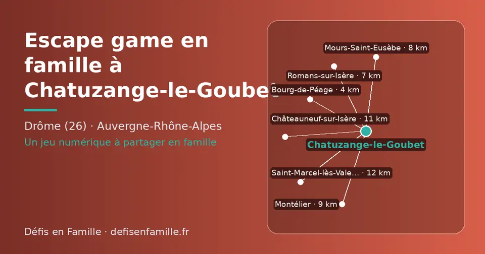 Carte schématique : Chatuzange-le-Goubet et les communes voisines présentées sur ce site (Bourg-de-Péage, Romans-sur-Isère, Mours-Saint-Eusèbe, Montélier, Châteauneuf-sur-Isère, Saint-Marcel-lès-Valence)